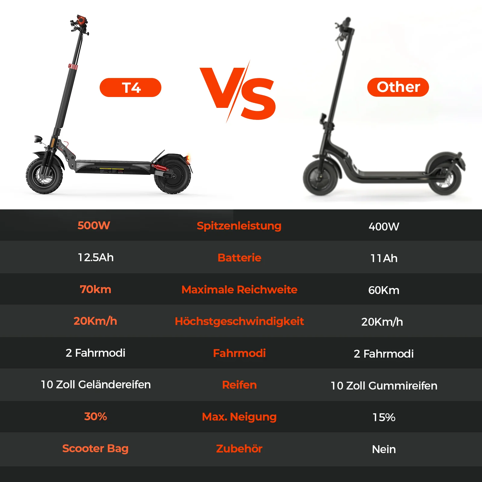 iScooter T4 Klappbarer Offroad-E-Scooter mit ABE/eKFV Straßenzulassung - Image 20