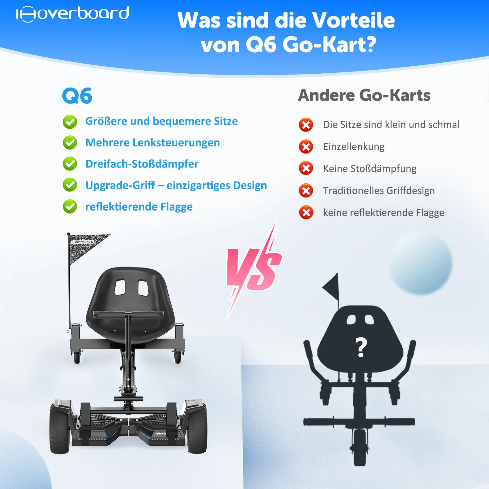 Q6 Hoverboard Sitz(NICHT kompatibel mit H1 Hoverboard) - Image 8